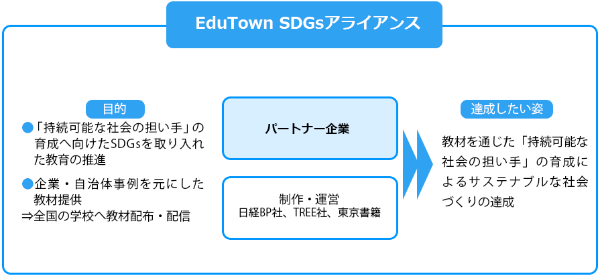 図:EduTown SDGsアライアンス