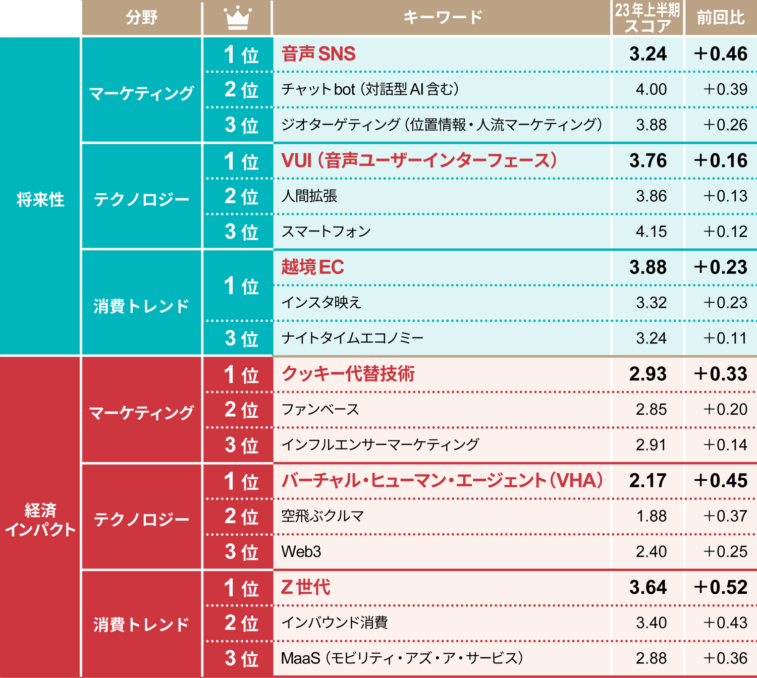 日経ビジネス　 2023.10.02 No.2210 週刊東洋経済2023年4月22日号 | 東洋経済STORE
