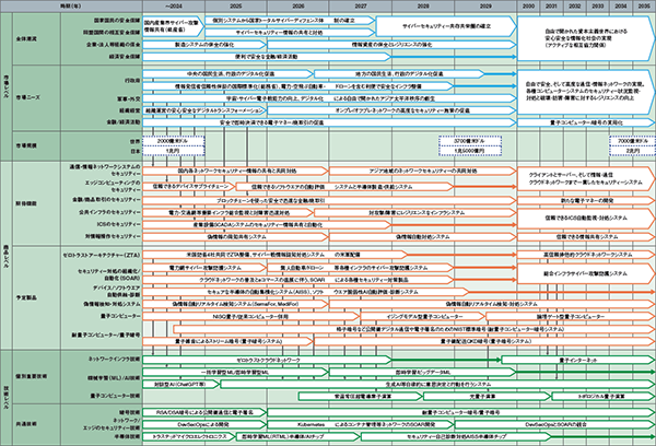 今後10年間の技術の進化を読み解く、「テクノロジー・ロードマップ2025-2034 全産業編」を発刊｜日経BP