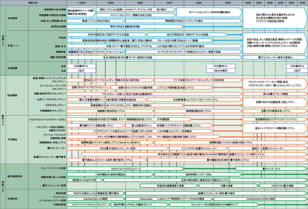 【93%オフ】テクノロジー・ロードマップ2024-2033 全産業編日経BP 今後10年間の技術の進化を読み解く、「テクノロジー・ロード