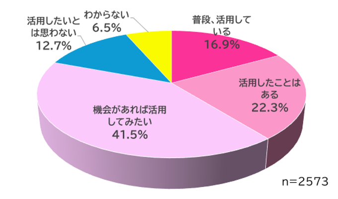 日経デジタルヘルス年鑑2018  定価 201,666円 Think!別冊 2040年医療におけるDXとデジタルヘルスによる未来へ