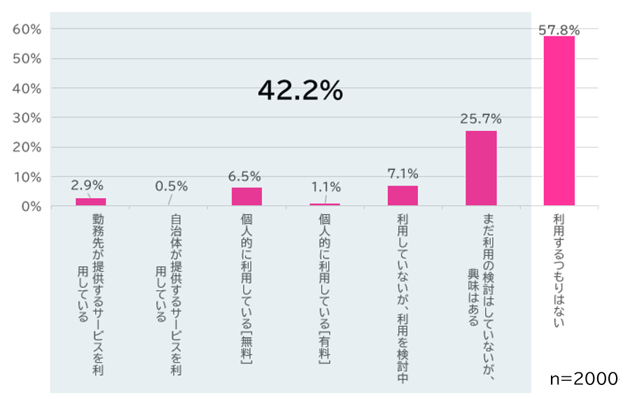 医師2500人調査で判明 8割強が患者のデジタル健康記録活用に