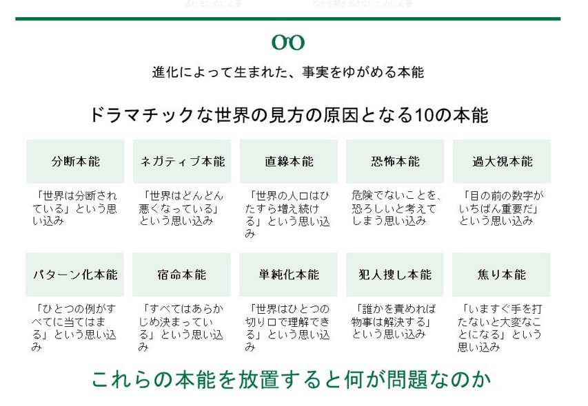 読んだ後は中学生も大人も 話が止まらなくなる Factfulness ファクトフルネス 10の思い込みを乗り越え データを基に世界を正しく見る習慣