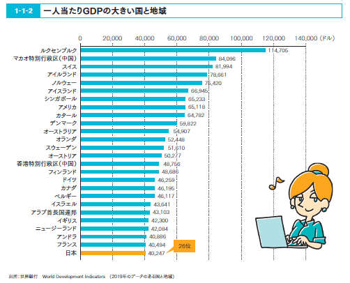 人口が少なくても稼いでいる国はたくさんある 図解 Sdgs入門