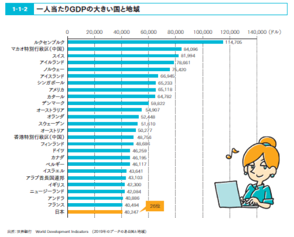 人口が少なくても稼いでいる国はたくさんある 図解 Sdgs入門 人口が少なくても稼いでいる国はたくさんある 図解 Sdgs入門