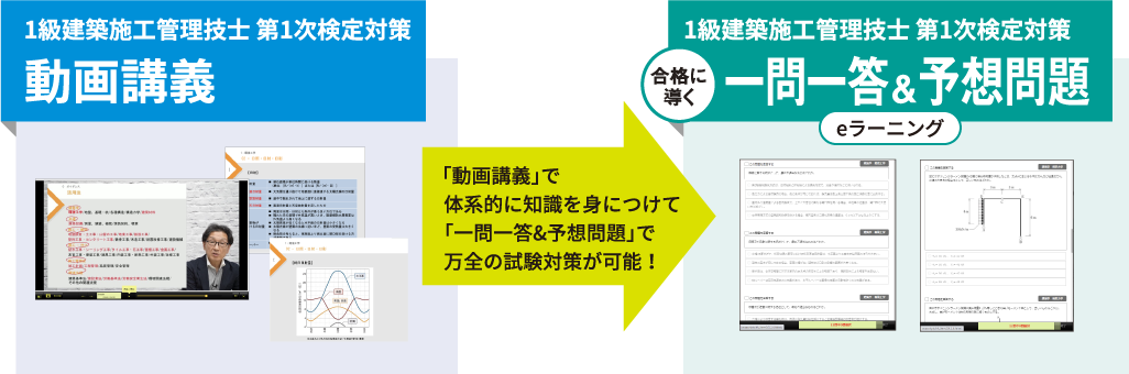 令和7年度版 1級建築施工管理技士 第一次検定 問題解説 | 資格
