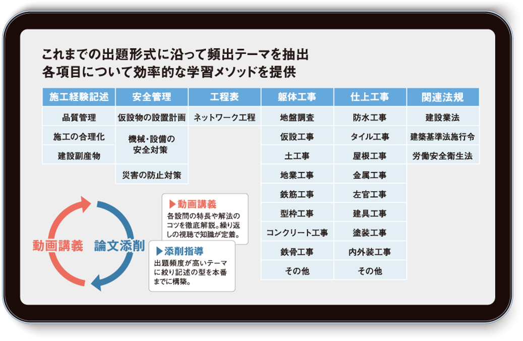 1級建築施工管理技士 2次検定動画講義コース（オンラインサービス）