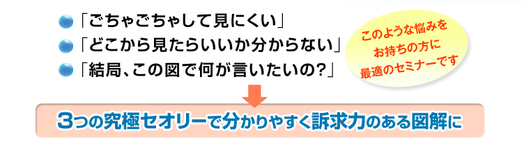 システム企画 提案の図解術