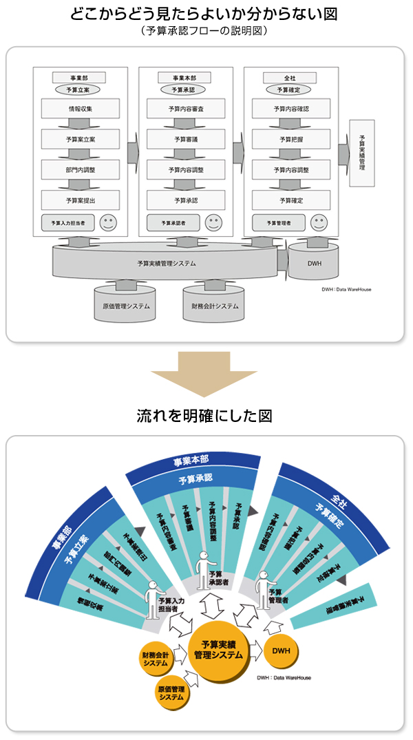 システム企画 提案の図解術