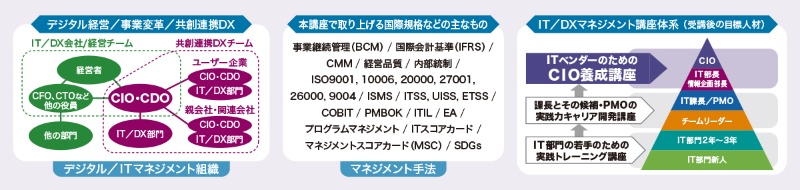 ～経営者を支えて企業価値を高めるCIO・CDO、CIOチームの位置づけとマネジメントフレーム～