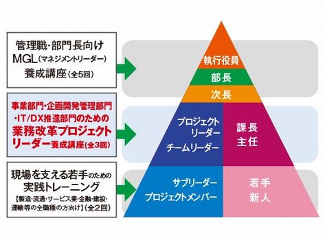 業務改革プロジェクトリーダー養成講座【第14期】