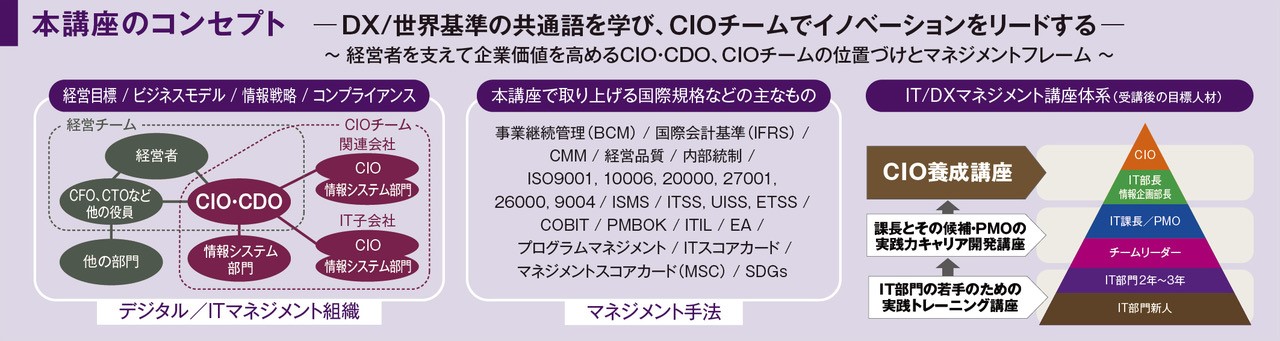 日経クロステック　CIO養成講座テキスト CIO養成講座 【第37期】