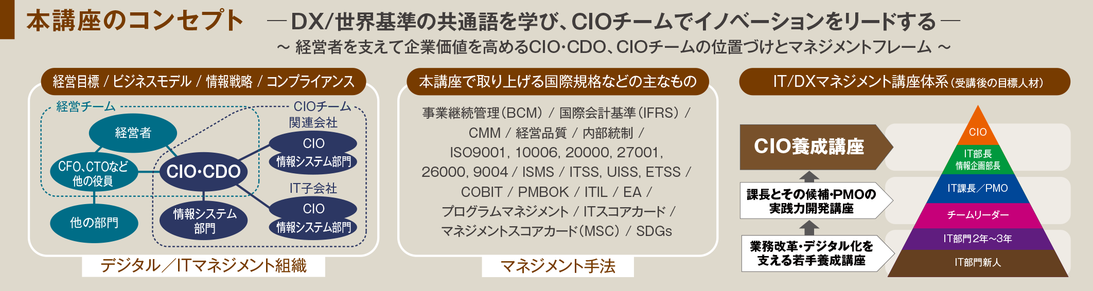 CIO養成講座 【第38期】