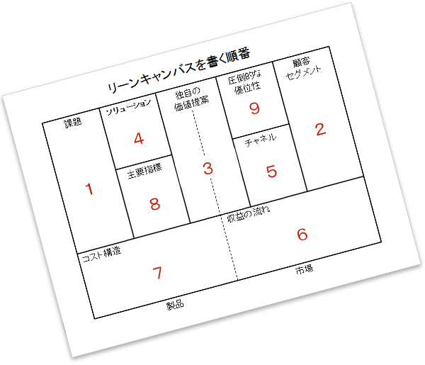 講師の添削付き】新規・既存事業の育成・強化セミナー
